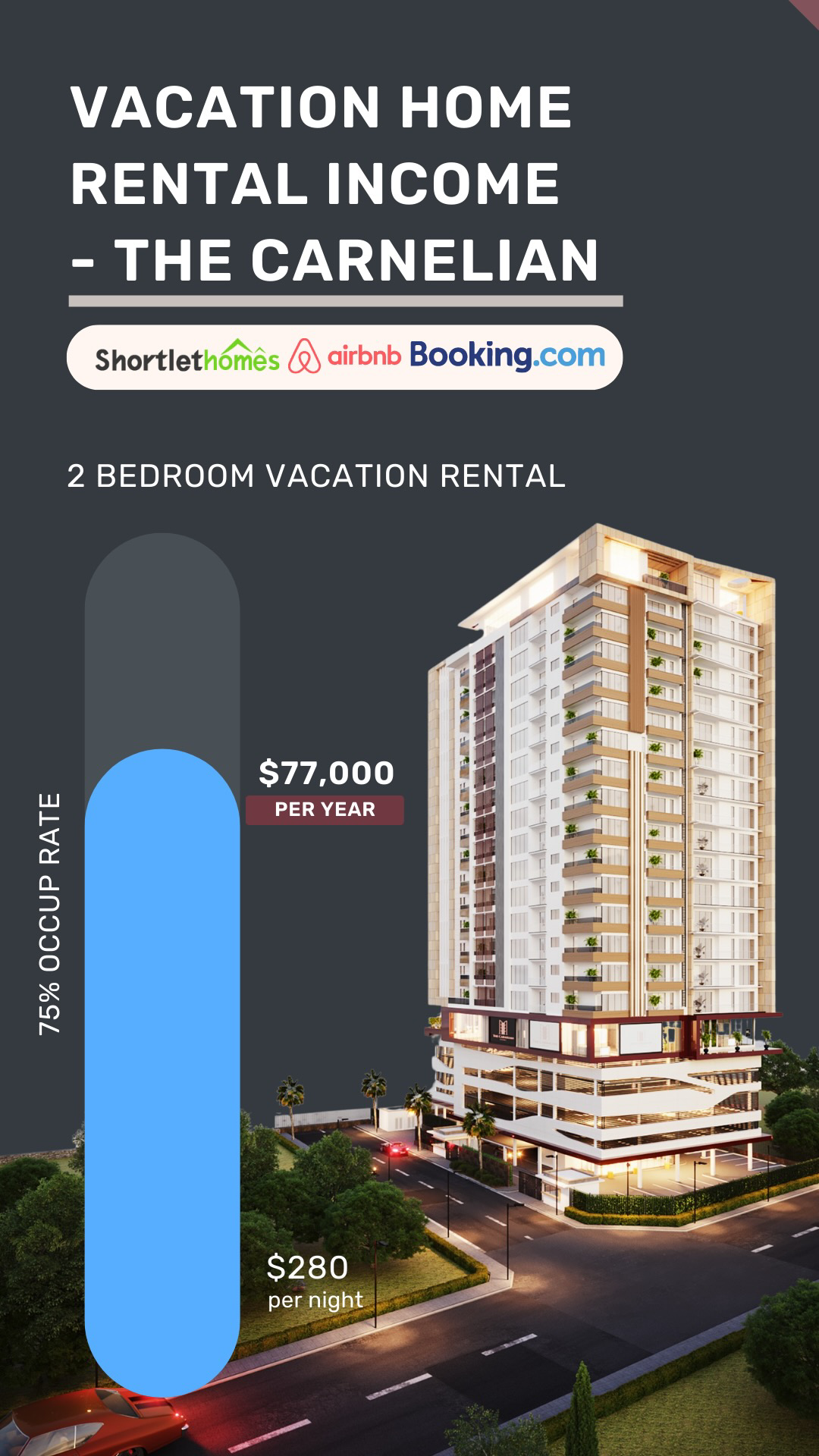 Rental income projection on a 2-bedroom apartment at the Carnelian